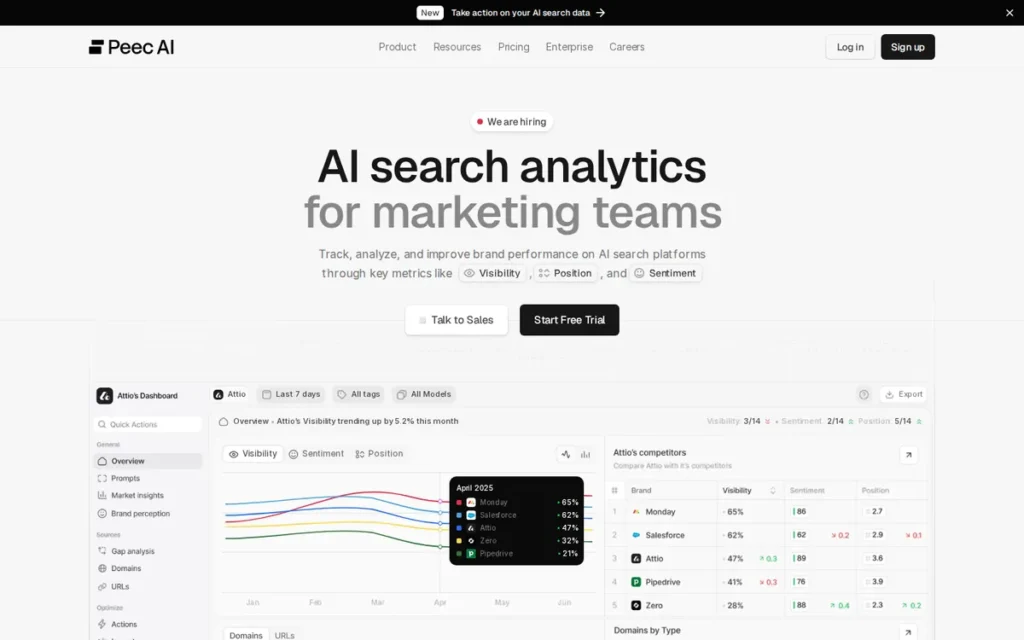 Peec.ai homepage screenshot