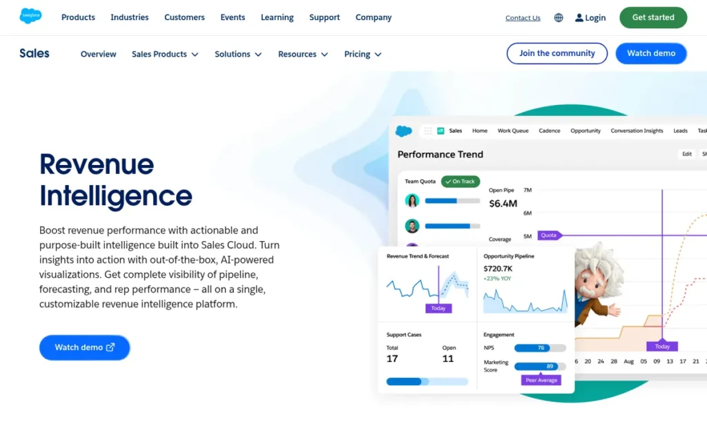 Salesforce Revenue Intelligence homepage screenshot